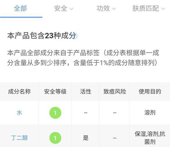 化妆品成分解析与查询宝典！